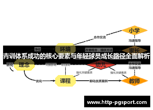 青训体系成功的核心要素与年轻球员成长路径全面解析